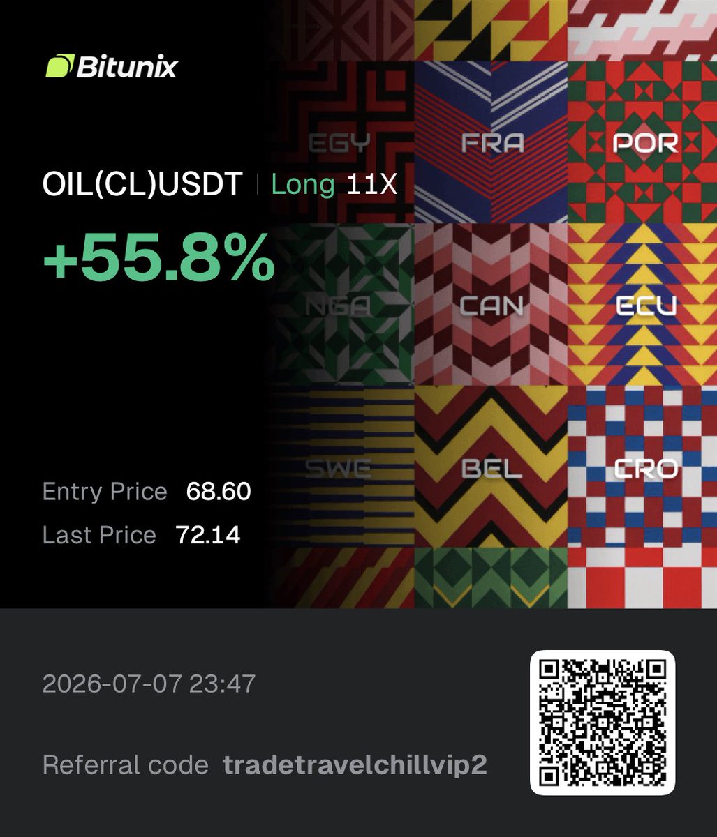tradetravelchil's tweet photo. The W off the low of the week on oil told you negotiations were going to fail before the news actually came out. https://t.co/muVSRLROD7