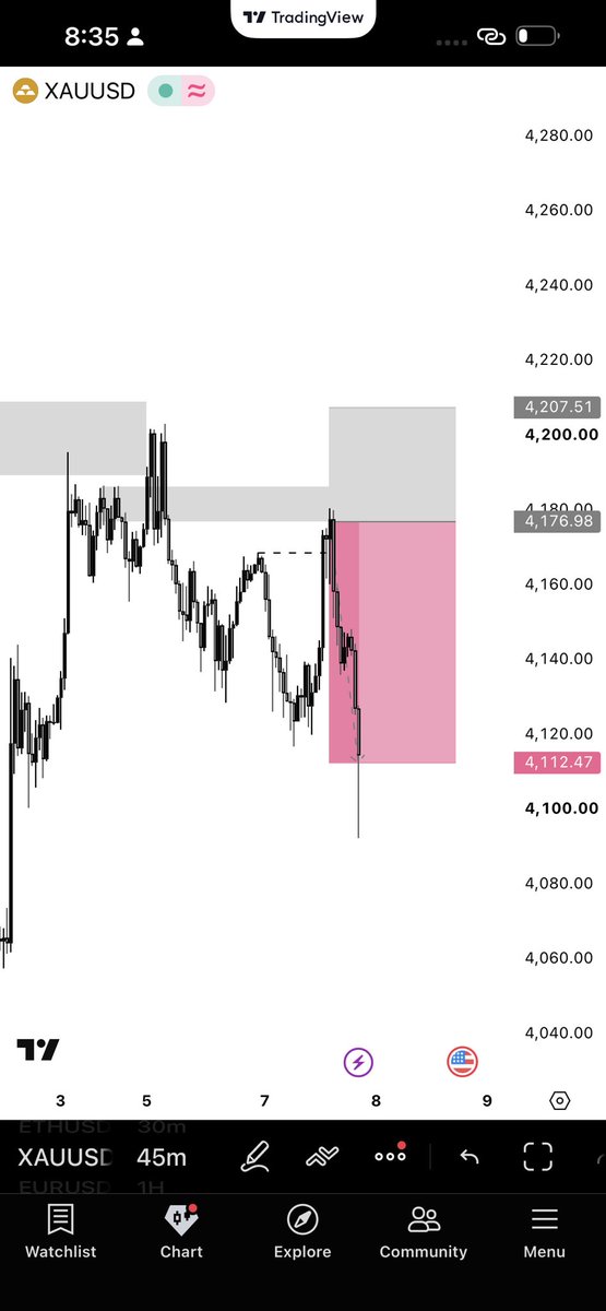 Ultrasmith_'s tweet photo. XAU fed me and my brothers today 🦅 https://t.co/xhxyUHDEky