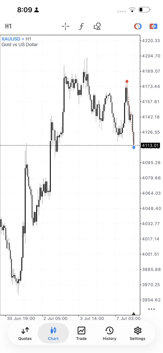 Ultrasmith_'s tweet photo. XAU fed me and my brothers today 🦅 https://t.co/xhxyUHDEky