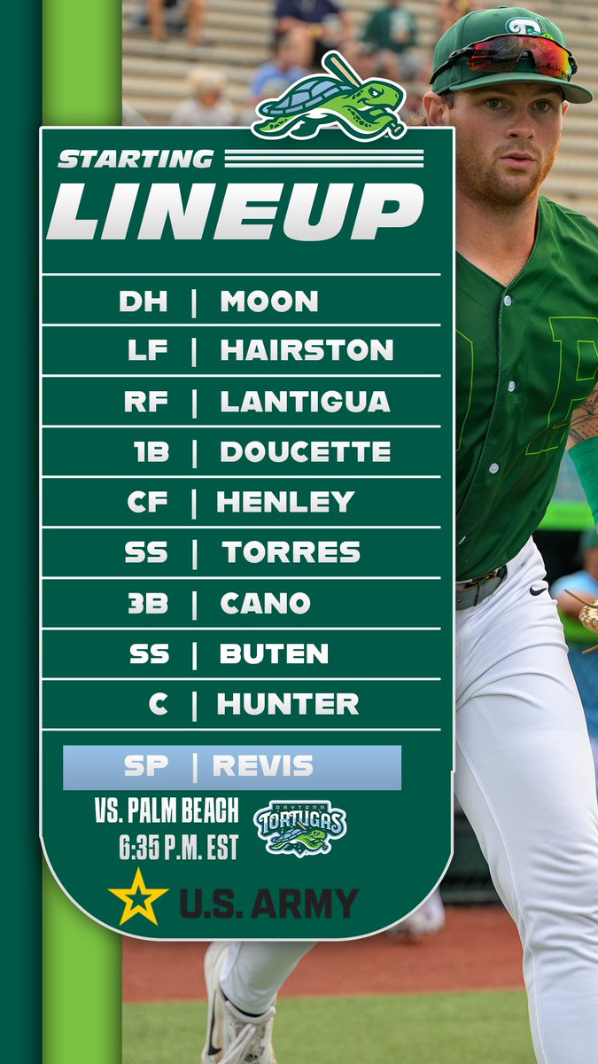 daytonatortugas's tweet photo. New week, same 9! π’π
#ShellYeah | @DoucetteTy https://t.co/2FgwBzkr1e