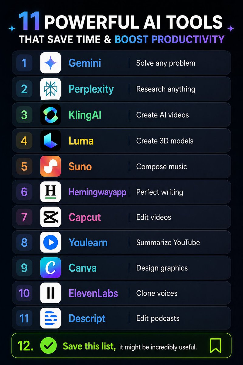 Mdkhurshed76417's tweet photo. Stop Working Hard—Use These 11 AI Tools Instead🤯

1. Gemini (solve any problem)
2. Perplexity (research anything)
3. Klingai (create AI videos)
4. Luma (create 3D models)
5. Suno (compose music)
6. Hemingwayapp (perfect writing)
7. Capcut (edit videos)
8. Youlearn (summarize YouTube)
9. Canva (design graphics)
10. ElevenLabs (clone voices)
11. Descript (edit podcasts)

✅ Save this list, it might be incredibly useful.