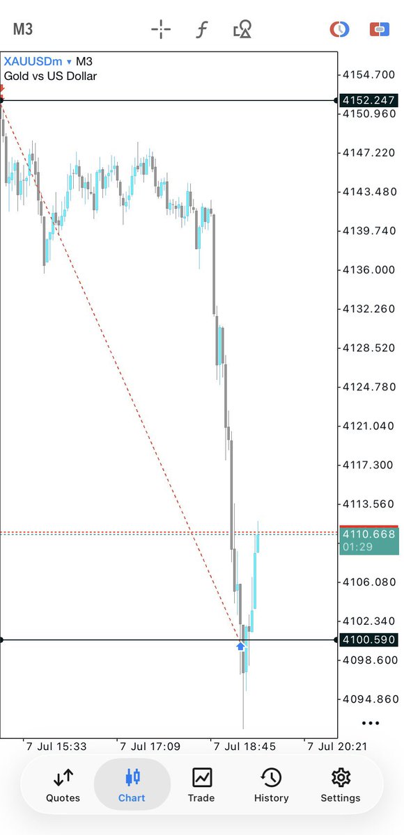 _7th_st_Matt's tweet photo. $XAUUSD (SELLS)

1:8RR✅
♻️ https://t.co/rnSoG9ZW71