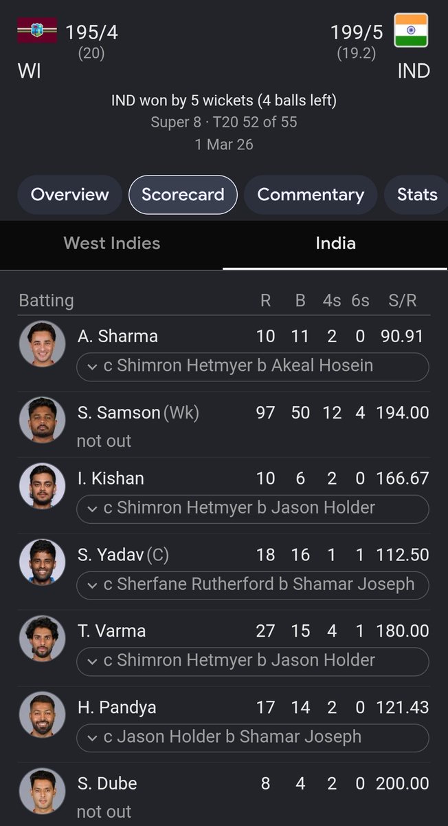mazhagod's tweet photo. @tjxsk_ Pinne alland...bunch of morons at the top like him  @imAagarkar.If Sanju hadn't played that match there wouldn't be a third star on the Indian jersey. https://t.co/Eca8pIxbsL