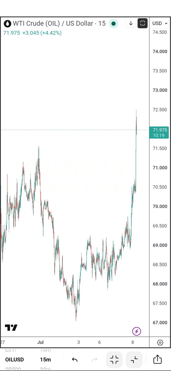 Wall Street NYC Quant. bitcoin-fund-manager.com tweet media
