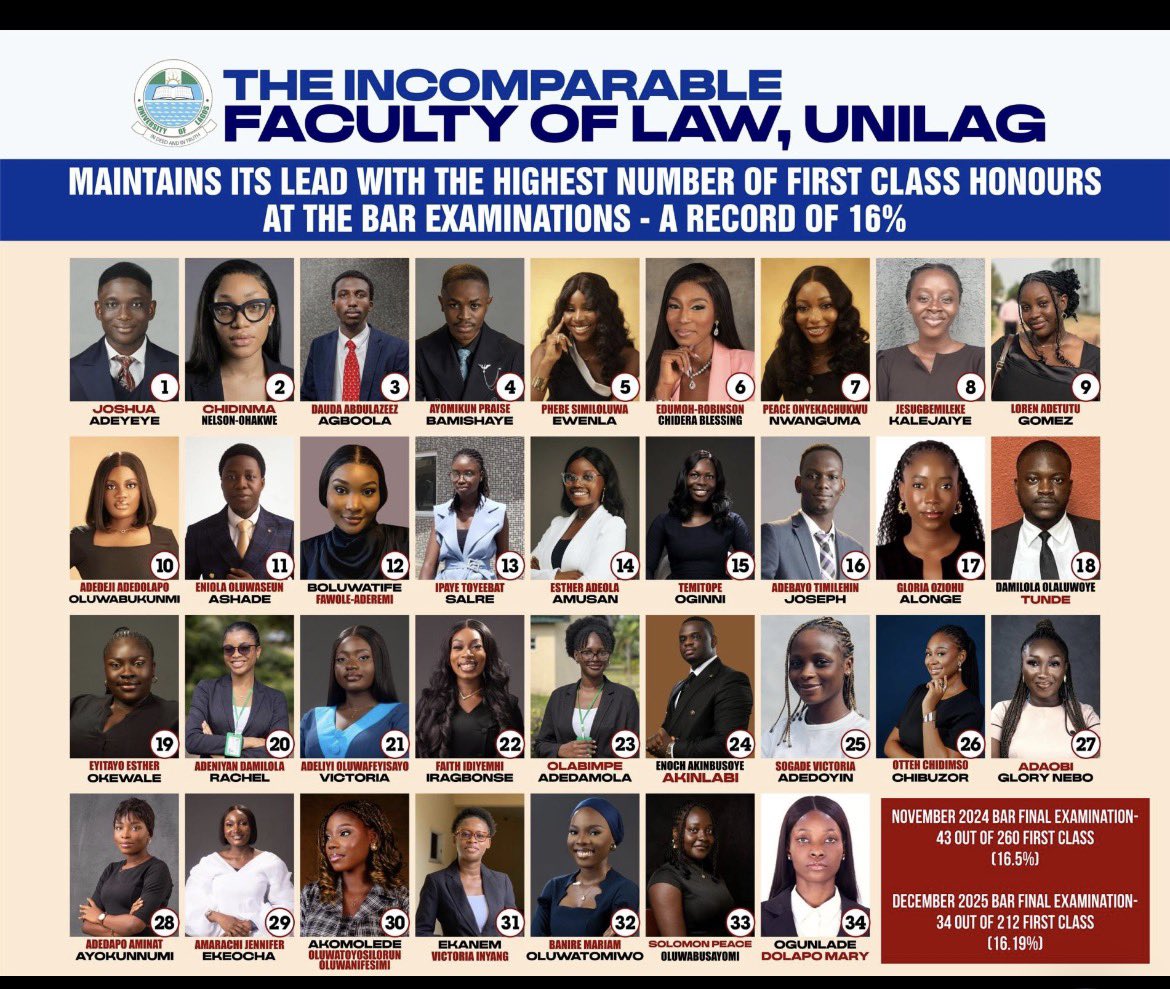 TheOnlyFarry's tweet photo. Meet the FIRST CLASS Kings and Queens From The Incomparable Faculty of Law, University of Lagos👑⚖️🤍✨. https://t.co/Rswy3Ul5DD