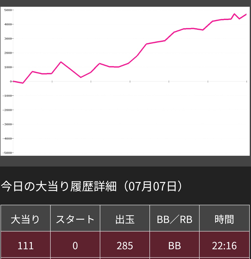 緊急値下げ】ボートプロペラ☆サイン入り☆レーサー関谷聖二・松田英数
