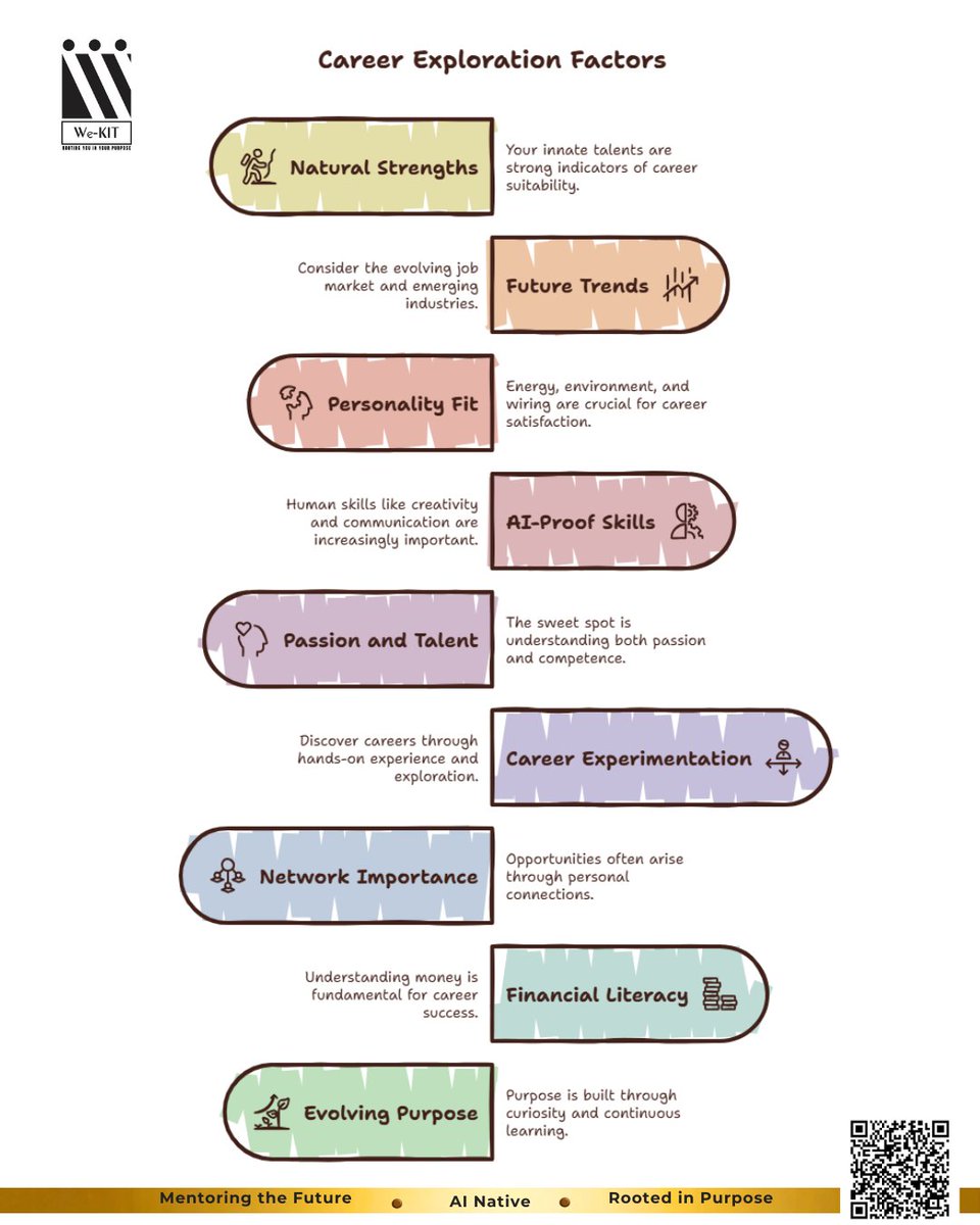 _we_kit_'s tweet photo. 9 Things Schools Never Teach About Choosing a Career

We spend 15 years in school learning formulas, facts and exams.

Then one day, we're expected to answer one of the biggest questions of our lives:

"What do you want to become?"

The problem? https://t.co/0o1DKfuuaL