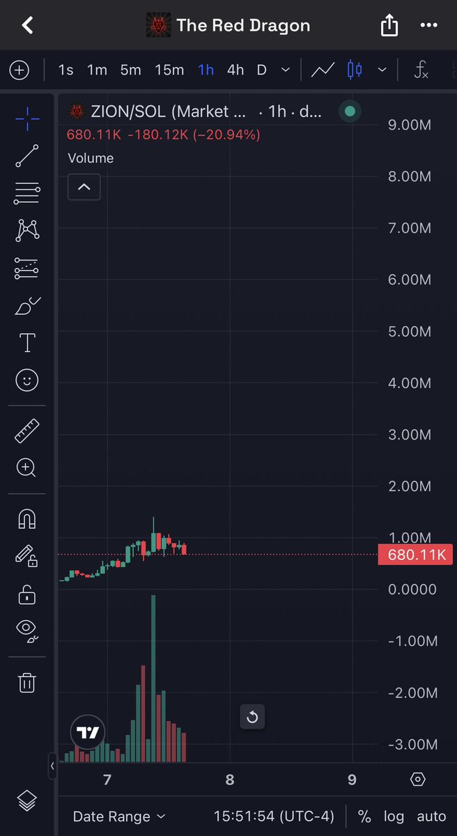 CryptoYeezussss's tweet photo. Gamboling a bag here on $ZION for an $ANSEM meta play. Good lore with the Prophecy needing to still be fulfilled. Hearing $PONKE dev involved (350M ATH) so good R/R here. Could run hard, DYOR NFA.

https://t.co/H7JLjeTHkn https://t.co/84dn3rmkXS