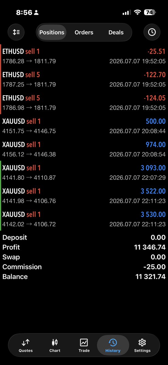 Fx_high_priest's tweet photo. Caught XAUUSD 
But on prop this time.. https://t.co/S9YBMCr3kV