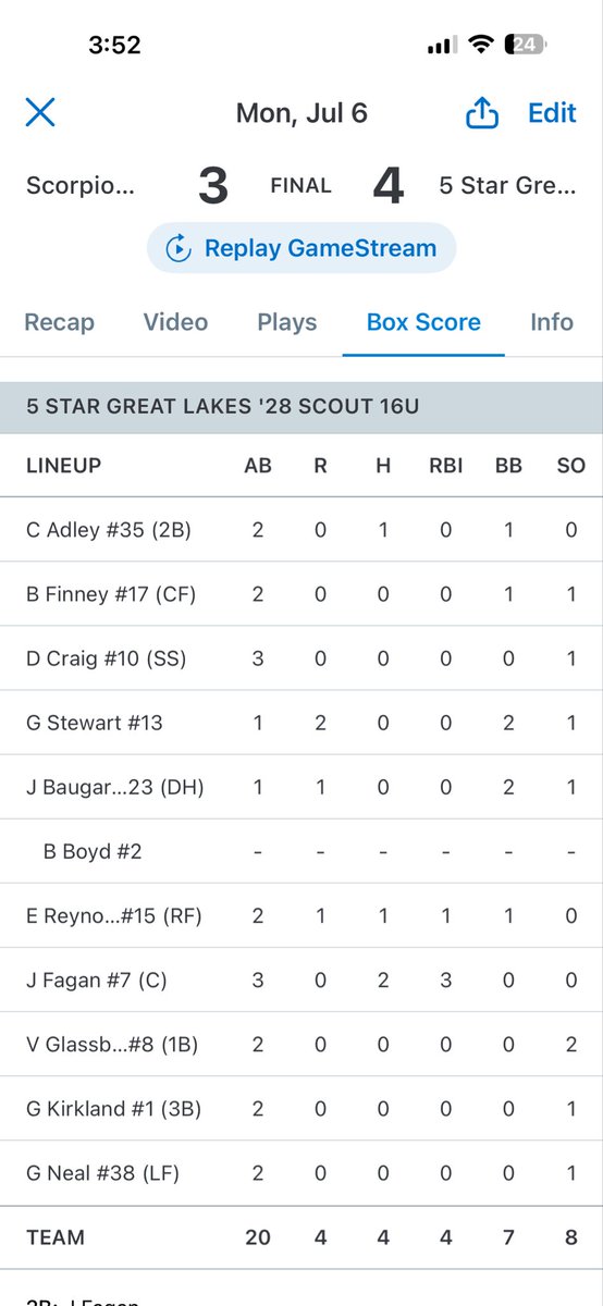 BobbyAtTheHub's tweet photo. Day 1: WWBA 16u National Championships.  Five Star ‘28 beats Scorpions! https://t.co/5yCy2xnhFR