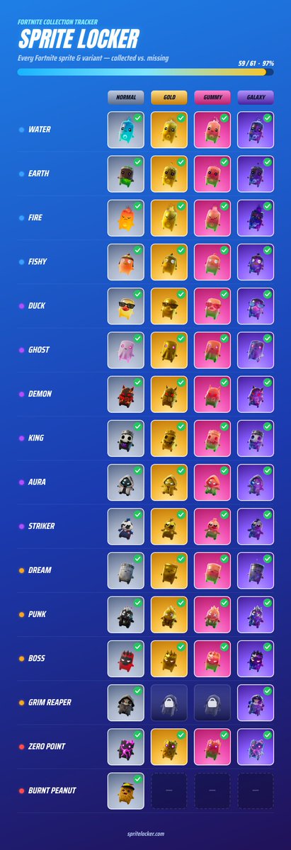 BaileyA3677's tweet photo. Looking to trade for the last 2 i need #fortnite #sprites #spritetrading https://t.co/MEtIAsyCO2