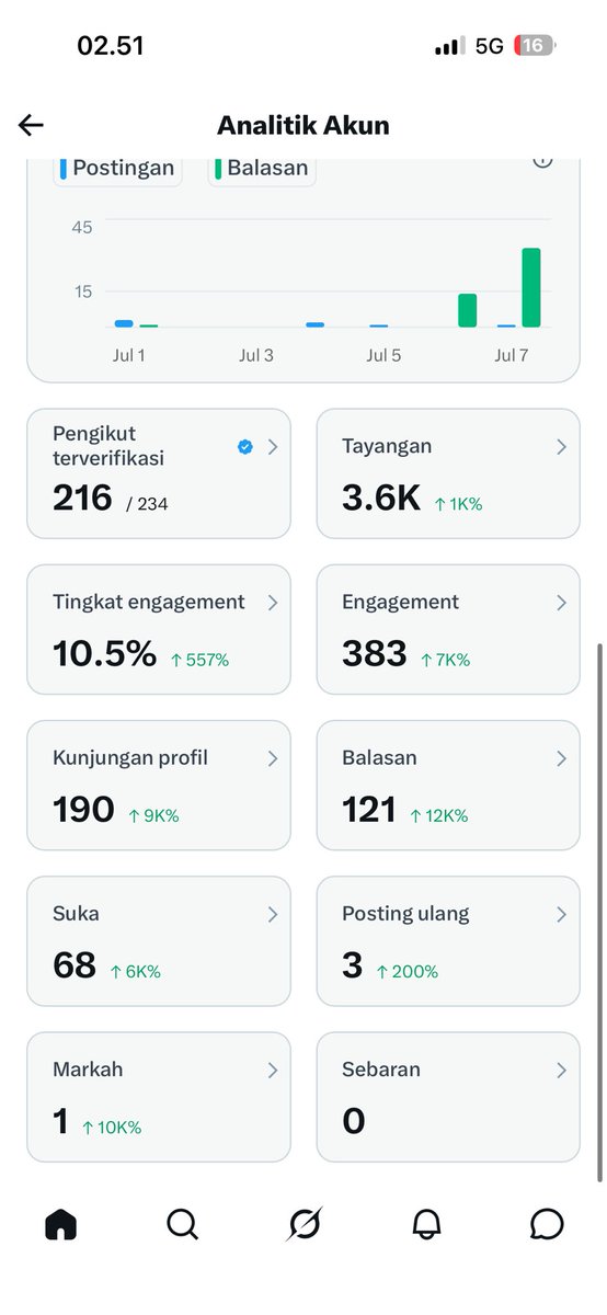 biyaa016's tweet photo. ayo guys mutualan sama aku walupun batre low sambil nonton bola juga aku fb in🤏🏻

#moots https://t.co/gkH5TIzPK3