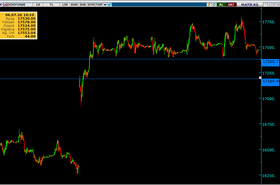 Ekonomi__finans's tweet photo. #xu100 son durum can çekişmeye devam #asels beklenti biter dedik #traltn #trmet #xauusd yarına sıkıntılı bizzde ayır bir dert var zaten her an ne olur #thyao da bir yere kadar #Trump baba akü yok #viop gece seansı #tuprs #petkm yarına https://t.co/AGcUNTDjwZ