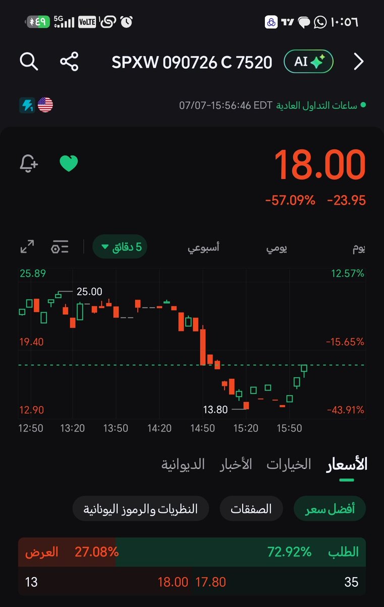 Spx6644's tweet photo. تحديث.. نراكم على خير

نصيحة اخ امن محفظتك بالوقت ابعد ابعد عن اللحظي يرحم اهلك 🙏 
https://t.co/0raMjIw2Db https://t.co/V62oxd5Xop