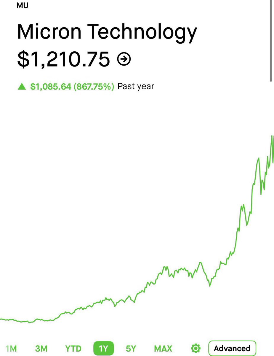 StockOptions888's tweet photo. I’ve only seen this setup 1 time in 6 years 👀

I’m putting $250k in this SINGLE stock

Very similar to $MU that made millionaires

$300 → $300,000 overnight
$500 → $500,000 in a single day

This is the third time.
Rt +Comment “ $MU ” and I’ll send it. 

(Must be following to DM)