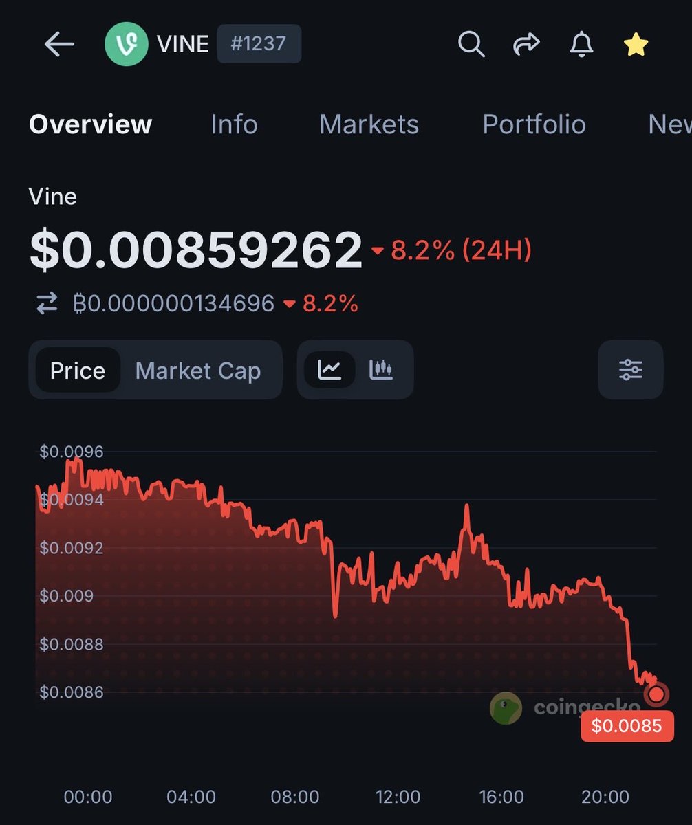 spikey_crypto's tweet photo. Damn, $VINE is so cheap right now… https://t.co/XnPmmIEWcT