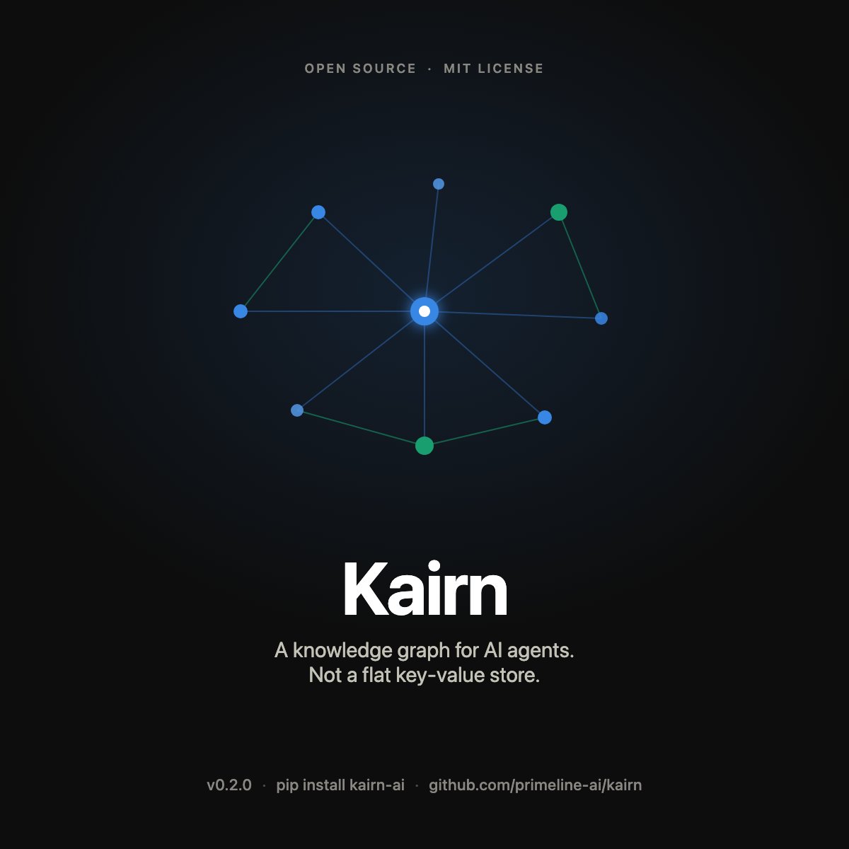 PrimeLineAI's tweet photo. Shipped v0.2.0 of Kairn, my open source memory engine for AI agents (MIT, pip install kairn-ai).

most memory tools store flat key-value pairs. Kairn builds an actual knowledge graph with typed relationships, plus a context router that loads only what's relevant instead of dumping everything into the prompt.