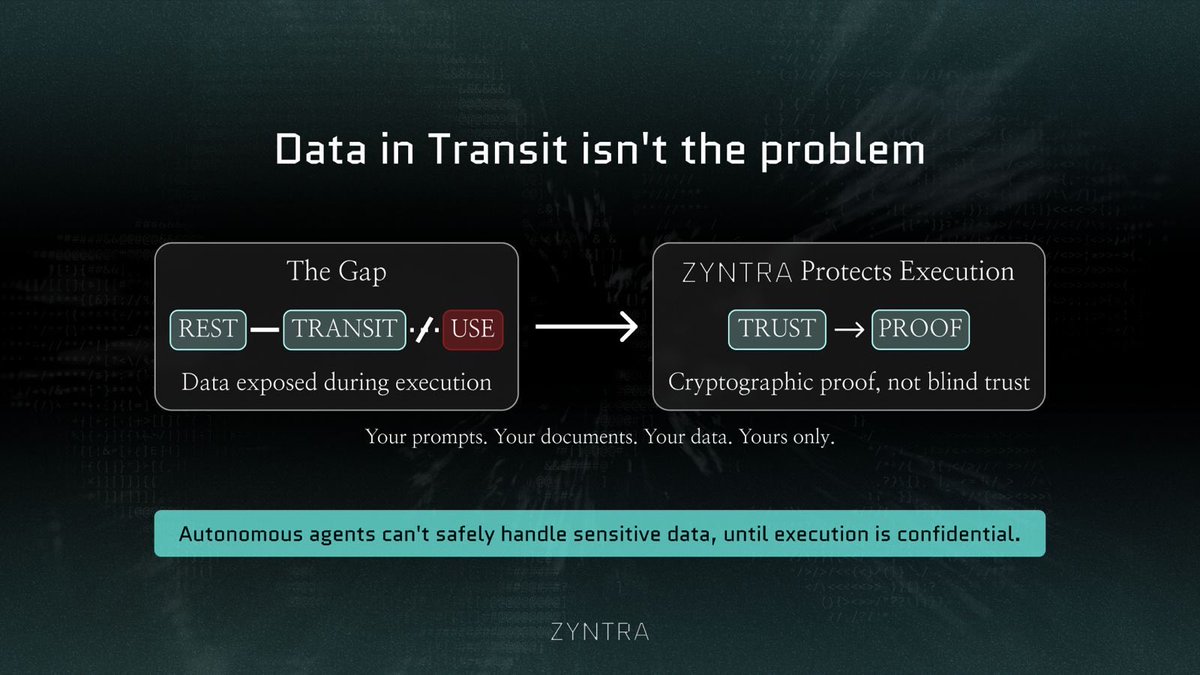 Zyntraonsol's tweet photo. Phase 1 — Problem → Solution

• Data in Transit isn’t the problem

Everyone talks about encrypting data while it’s moving or stored. Very few talk about data while it’s being processed.

That’s where most AI privacy breaks.

Zyntra protects data even during execution.

• AI should be verifiable

AI shouldn’t ask you to trust it.

Every confidential execution on Zyntra can be cryptographically verified.

Trust is replaced with proof.

• Confidential AI

Your prompts.
Your documents.
Your enterprise data.

They should belong only to you.

Zyntra is building Confidential AI Infrastructure where sensitive workloads remain protected throughout execution.

The future belongs to autonomous AI agents not just AI

But autonomous systems require confidential execution before they can safely handle sensitive information.

That’s exactly what Zyntra is building.