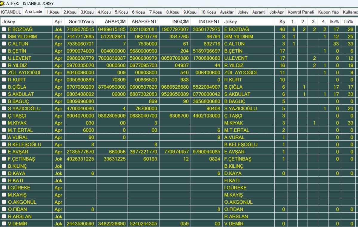 atperj's tweet photo. 08 Temmuz Çarşamba İstanbul Jokey İstatistikler..Abiler..Ben yokum.Neden mi ? Tablo ortada.. https://t.co/OEi9rLlKQV