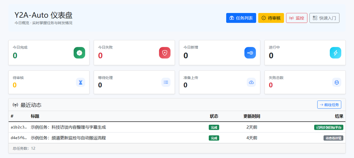 WY_mask's tweet photo. 将 YouTube 视频自动搬运到 AcFun 和 bilibili 等平台

从下载、ASR、字幕翻译、字幕质检、内容审核到上传，全流程自动化，而且内置 Web 管理后台、YouTube 监控和维护能力

https://t.co/PKU108KUPE https://t.co/67XDAFvPiD