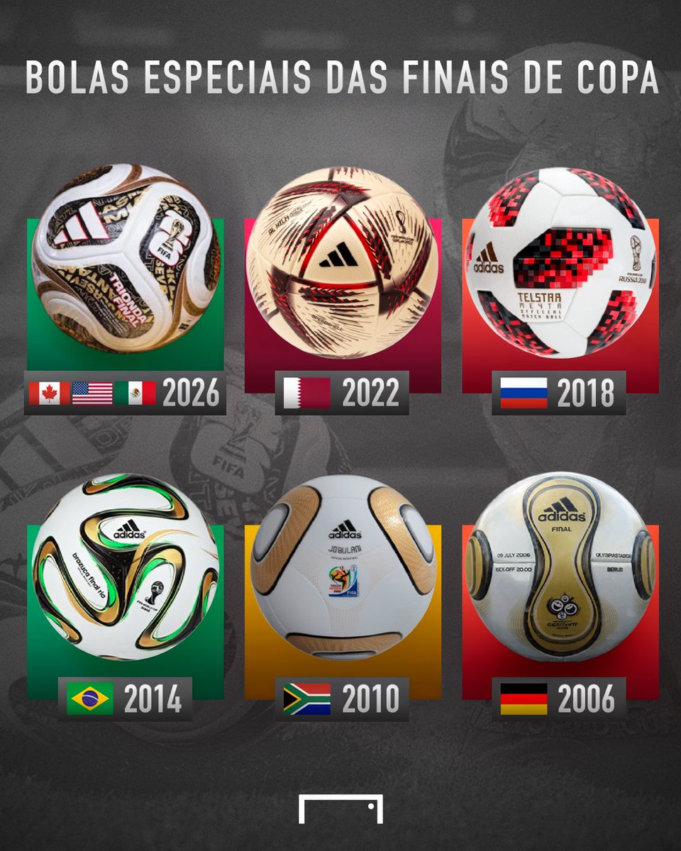 GoalBR's tweet photo. Você sabia que desde 2006 a Copa do Mundo tem versões especiais de sua bola para a decisão? ⚽️✨

Qual delas é a mais legal?  🤔 https://t.co/WkALsi9ew9