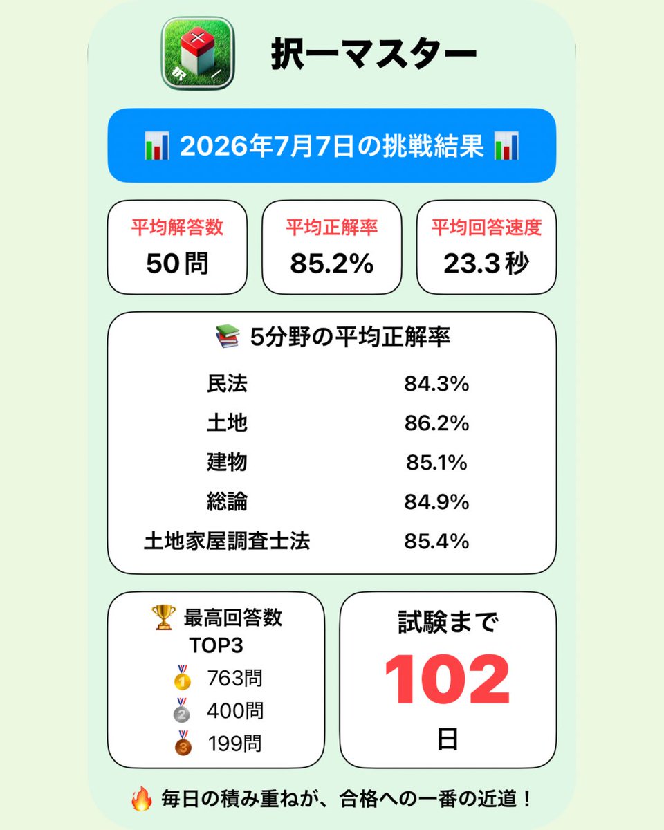 chousashi_app's tweet photo. 2026年7月7日の挑戦結果💯 https://t.co/EUen4P7fOY
