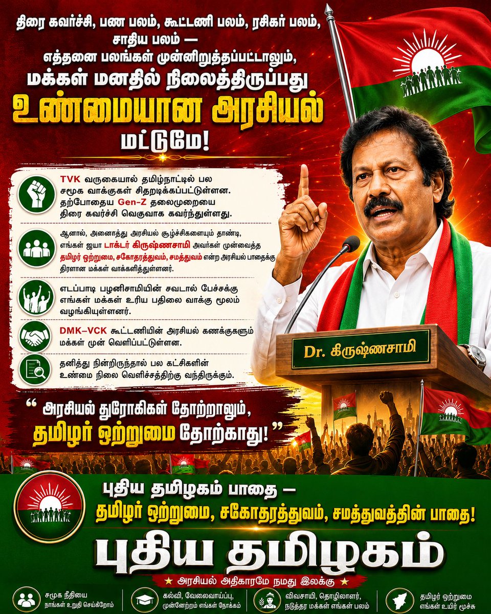 Indiranspk's tweet photo. திரை கவர்ச்சி, பண பலம், கூட்டணி பலம், ஜாதி பலம் கடந்தும் மக்கள் துரோகிகளை வேரறுதுள்ளனர்.

தனித்து நின்றிருந்தால் பல கட்சிகளின் உண்மை வெளிச்சத்திற்கு வந்திருக்கும்.🤣

தனித்து நின்றாலும் புதிய தமிழகம் துரோகிகளை வென்றது!🇧🇫
@DrKrishnasamy @DrShyamKK
@PTITWing https://t.co/s7odYnsZd7