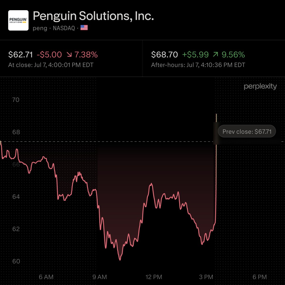 Wall St Engine tweet media
