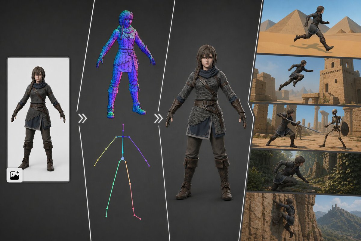 siggraph's tweet photo. Create interactive 3D assets in seconds at SIGGRAPH 2026.

This Real-Time Live! demonstration showcases a real-time generative AI system that produces fully textured, rigged, and animation-ready 3D assets from a single image or text prompt.

Rather than breaking the workflow into separate stages, the system unifies the entire pipeline into a single generation step, producing usable assets in just 2–5 seconds.

Watch the newly released Real-Time Live! trailer to get a preview of what's in store, then explore this featured demonstration and the innovative projects taking the stage at SIGGRAPH 2026.

Presentation: https://t.co/DPuZix35MF

🎥 Real-Time Live! Trailer: https://t.co/uB5vxMmL0c

“Create Interactive 3D Assets in Seconds!” © 2026 Ying-Tian Liu, Hanxiao Wang, Yuan-Chen Guo, Yumeng Li, Yi-Hua Huang, Yu-Lin Tsai, Yan-Pei Cao