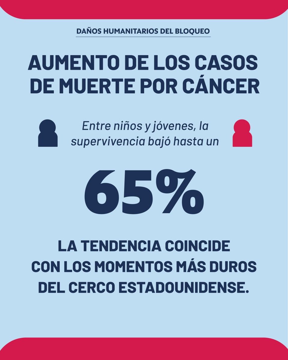harry_magnum's tweet photo. El #BloqueoGenocida impuesto por Gob EEUU a #Cuba es Repudiado por el 🌐 por más de 6 décadas.
El Pueblo Cubano sufre sus consecuencias 
BastaYa..!!
#TumbaElBoqueo
#CubaNoEstáSola
#ONU https://t.co/9jubQ5o81m