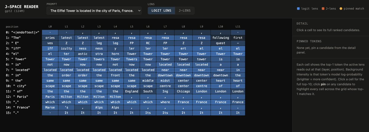 nelithb's tweet photo. j space this, j space that...turns out the jacobian approach [obviously?] doesn't outperform logit lens in smaller models (tested up to 355M parameters) https://t.co/ijWWJp9OFJ