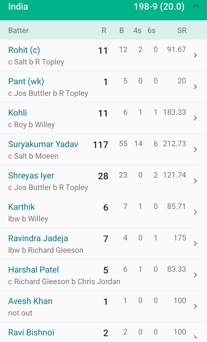 sky_63_mr_t20i's tweet photo. Iyer fans are blaming other batters for failure of Shreyas Iyer. Lol your idol is mediocre and isn't capable to bat in overseas conditions. 

Otherwise we've seen SKY making 60% team runs alone in 200+ chase in England after collapse. Btw we lost that match too because of Iyer. https://t.co/dBqpzFndFO