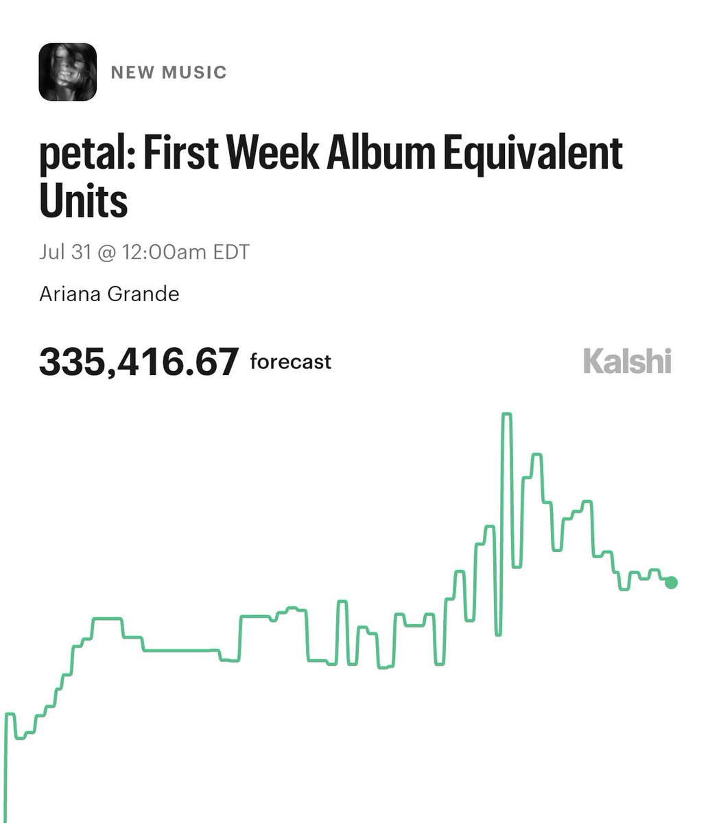thearianadata tweet picture