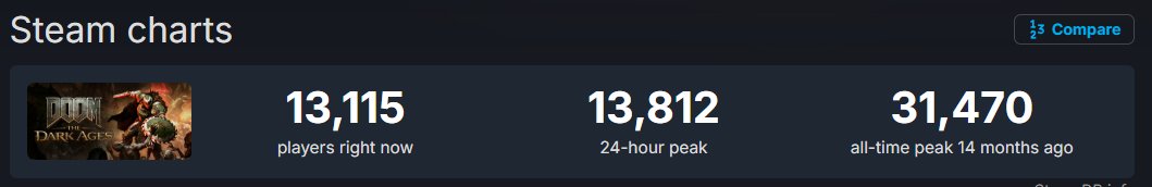 Beyond FPS tweet media