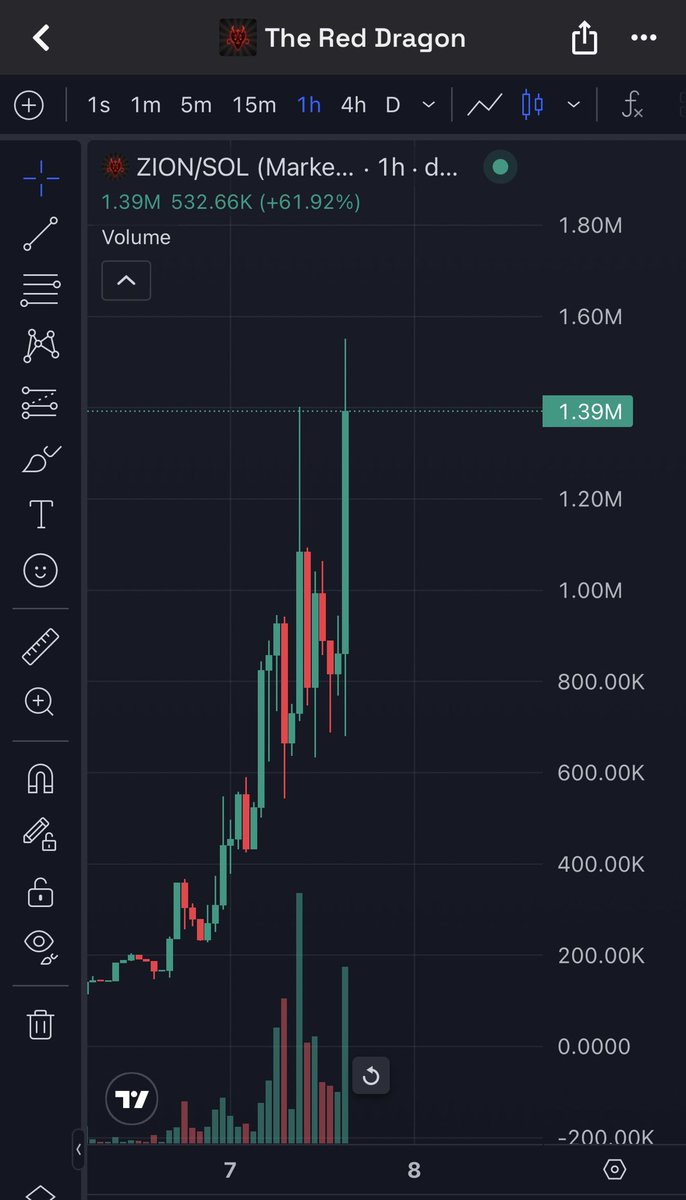 CryptoYeezussss's tweet photo. 2X ALREADY ON solana:CUB9xv5qxBbFbZ2Q7XGieijQrgAZdDRyk7ifpcawpump 🤯🚀 SOME OF THESE solana:9cRCn9rGT8V2imeM2BaKs13yhMEais3ruM3rPvTGpump META PLAYS RUNNING HARD AF AND THIS HAS GOOD LORE 💪 SEND IT WITH HASTE 📈

https://t.co/H7JLjeTHkn https://t.co/gA3f7Qesbn