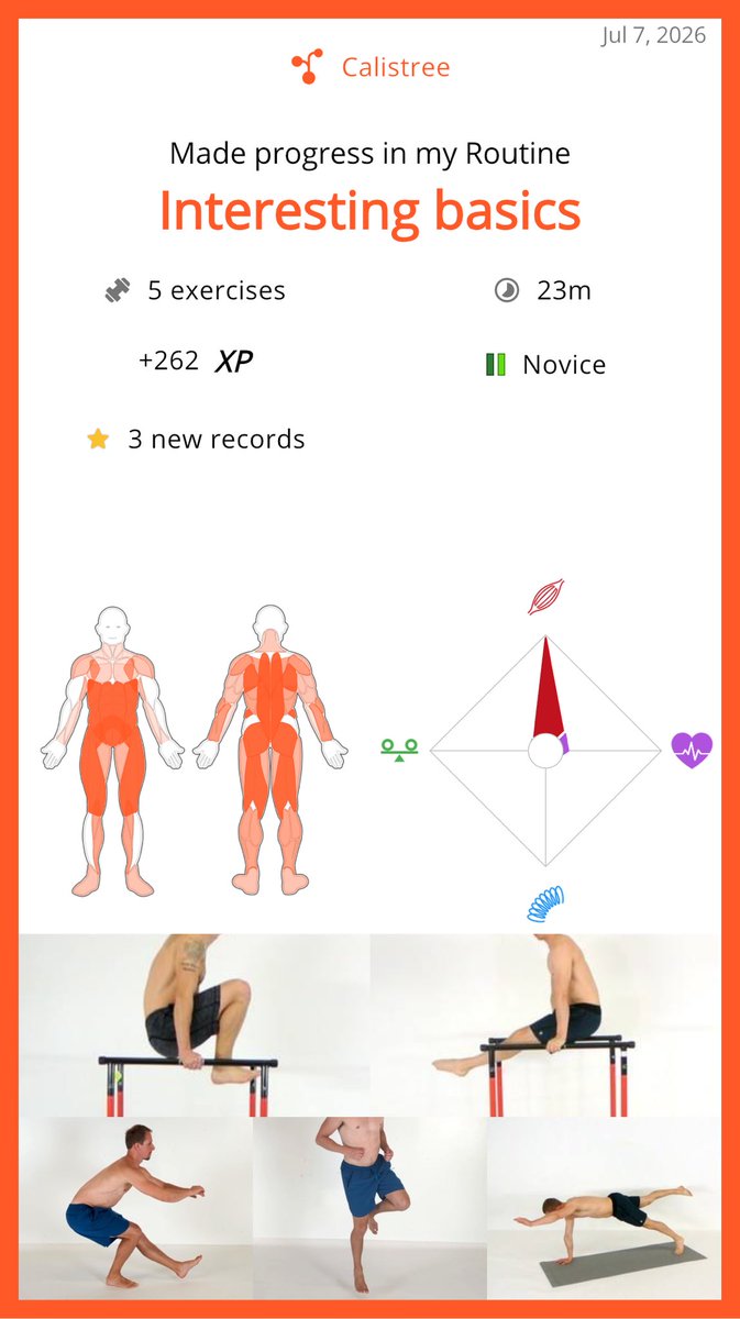 emilykangdev's tweet photo. ━━━━ Interesting basics ━━━━
• Support knees to chest (7 - 7)
• Support legs raises to l-sit (7 - 8)
• Half pistol squat (3 - 3 - 3)
• Single-leg hop (20) - was weird 
• One-arm one-leg plank (4s - 4s)

https://t.co/W1Hh5vqjto

@calistree https://t.co/LpJSTseRjk