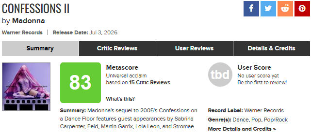 MadonnaLiteral1's tweet photo. Em nova atualização do metacritic, Confessions II se mantém com média 83 com 15 reviews.

O álbum continua sendo o mais bem avaliado da Rainha do Pop, seguido do Confessions on a Dance Floor e Music, ambos com média 80. https://t.co/pYhl7nMwd5