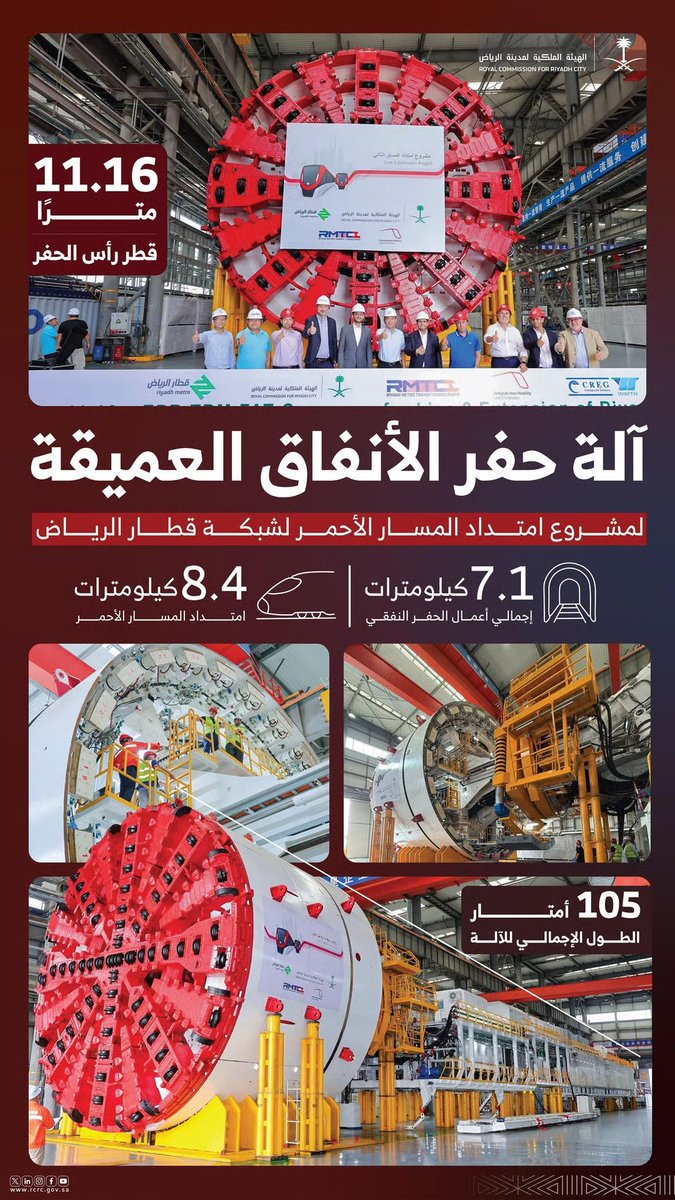 THEWOLFOFTASI's tweet photo. 🔴 رسمياً..
اكتمال تصنيع آلة حفر أنفاق امتداد المسار الأحمر لقطار الرياض (جامعة الملك سعود والدرعية) 🏗️🚄

اكتمال تصنيع آلة حفر الأنفاق لمشروع امتداد المسار الأحمر لقطار الرياض.
يمتد المسار 8.4 كم ويتضمن 7.1 كم أنفاق وخمس محطات رئيسة يضم المشروع خمس محطات:
 اثنتان منها داخل جامعة الملك سعود، المحطات الثلاث الأخرى في الدرعية، وستكون إحداها نقطة ربط بالمسار السابع مستقبلاً.