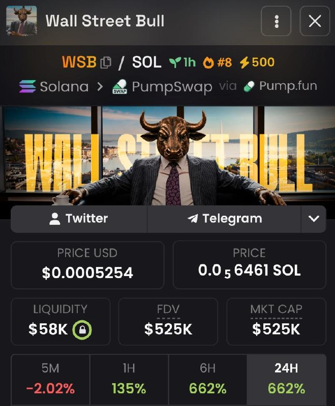 yenperps's tweet photo. HERE COMES MY NEXT HUGE CALL - $WSB

CA: 8N1xPzwZtuRQSdRMnbjAjdd2tK9V8nF7Wrw8gGeLpump

A major stock market bull just launched his own memecoin.

With the way the market looks right now, it gave me the exact same feeling I had when I bought $ANSEM.

Followed by big names and running with the same narrative.

We could be looking at the next black bull with wall street bull.
