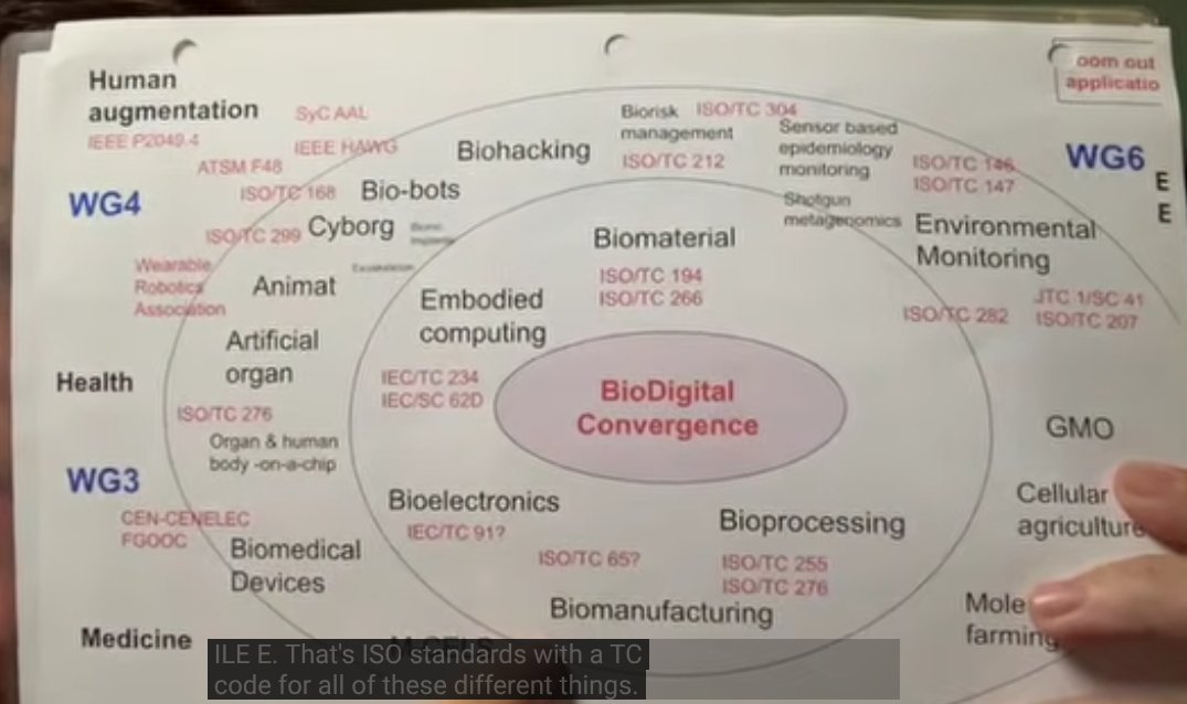 NWO4LYFE666CCP's tweet photo. #Turkey > #LovescapeAI
#BioDigitalConvergence b/c the goal is that through Transhumanism we finally reach Posthumanism and that's why you need to #TrustTheScience b/c the best humans are indeed #AugmentedHumans
#TheEmperorHasNoBiofield, the #drones hunt your #bones #6G is #UnME https://t.co/UXxtYRJpf6
