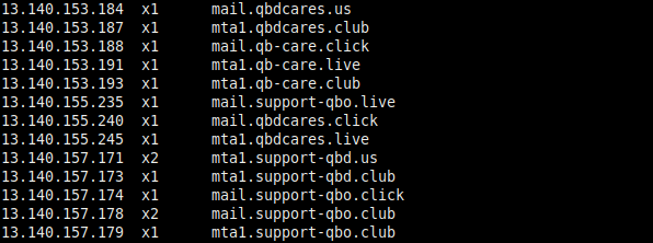 SpamAuditor tweet media