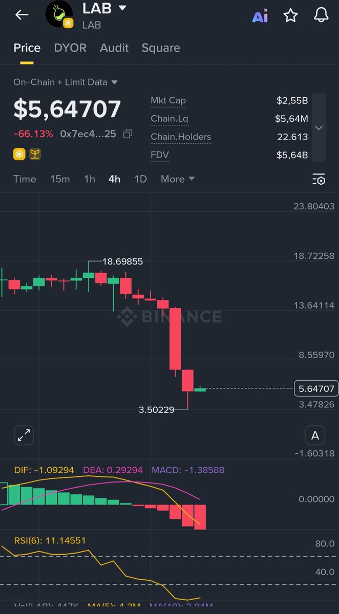 Emre Crypto-Bist Signals 📈 tweet media