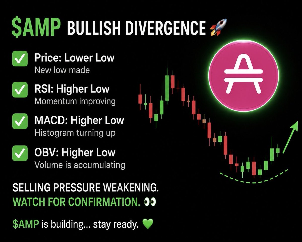 MickyS_x's tweet photo. $AMP https://t.co/mwVgztTGHF