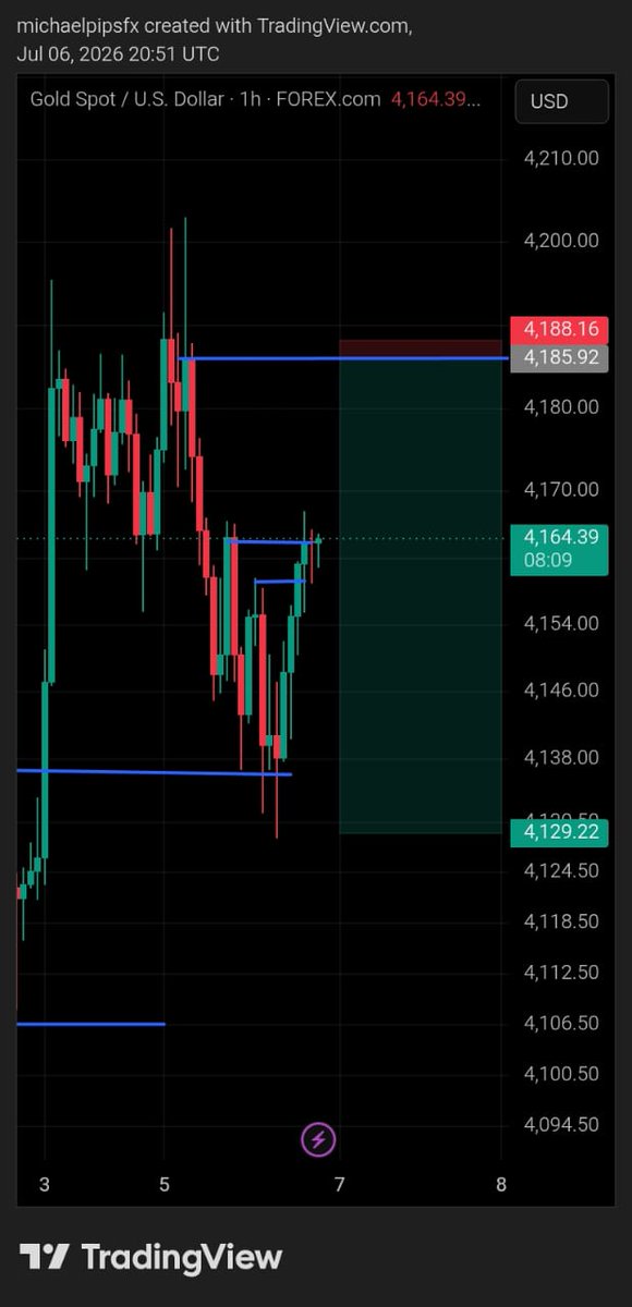 michaelpipsfx's tweet photo. TP SMASHED 😂 
1:25RR MISSD ENTRY 🫩🤧
#XAUUSD https://t.co/EziLDSRrIw