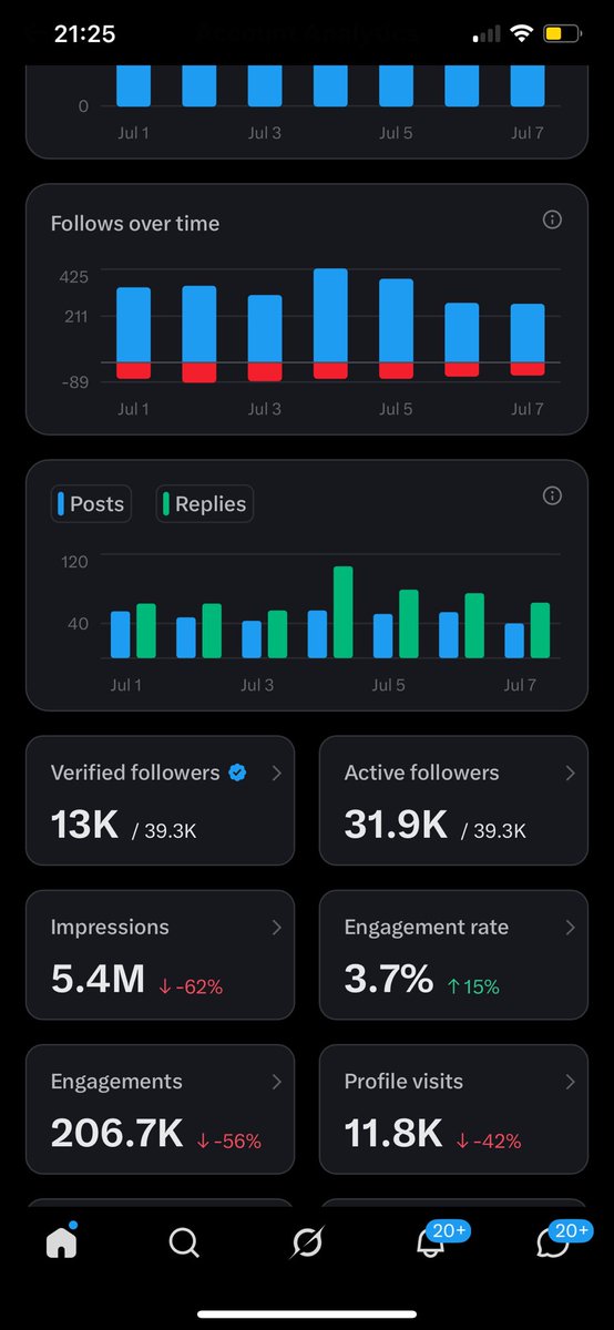 BIG LEO 🦅 tweet media