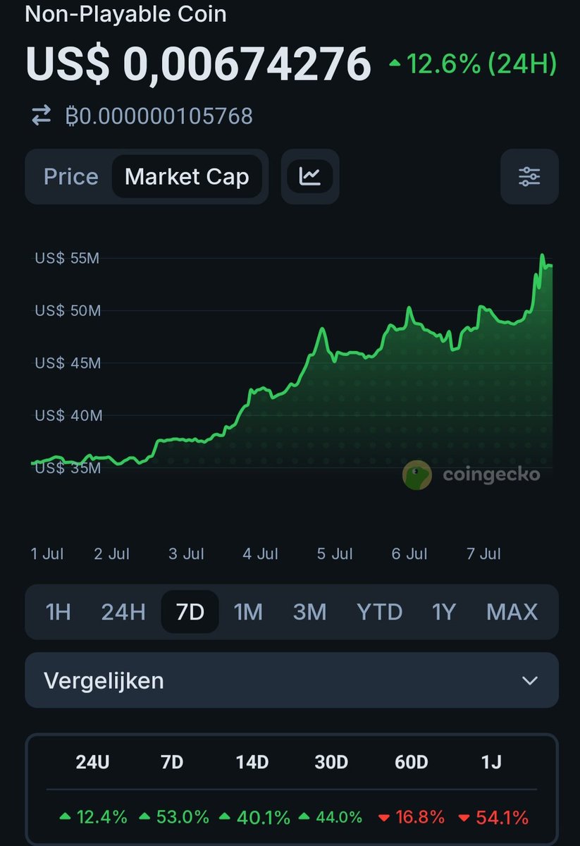 LunaGrowth's tweet photo. $NPC, glorious comeback? https://t.co/5ygeH4uxg2