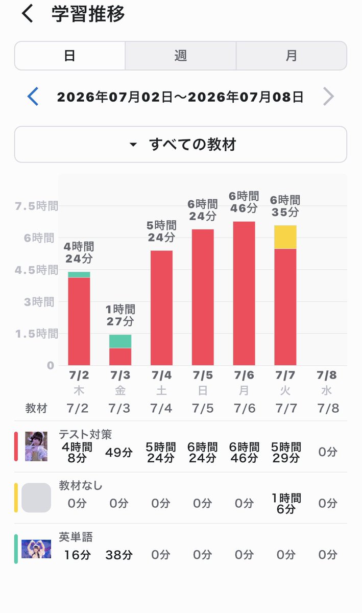 l__ze_'s tweet photo. もうテスト2日目！！はやい꒰ ⸝⸝o̴̶̷̥᷅  ̫ o̴̶̷̥᷅⸝⸝ ꒱💘⭐きょは化学と格闘してきます、♡՞߹ - ߹՞

6h35m°・*:.。.☆ https://t.co/F7HQMubDy4