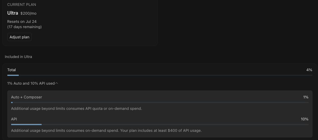 gkisokay's tweet photo. I'm done with the bait and switch tactics from Anthropic.

Cursor's Ultra plan ($200/mo) includes $400 of API usage for models like Fable 5.

From here on in, Cursor is my Fable plug. https://t.co/Hcc8D7J7bG