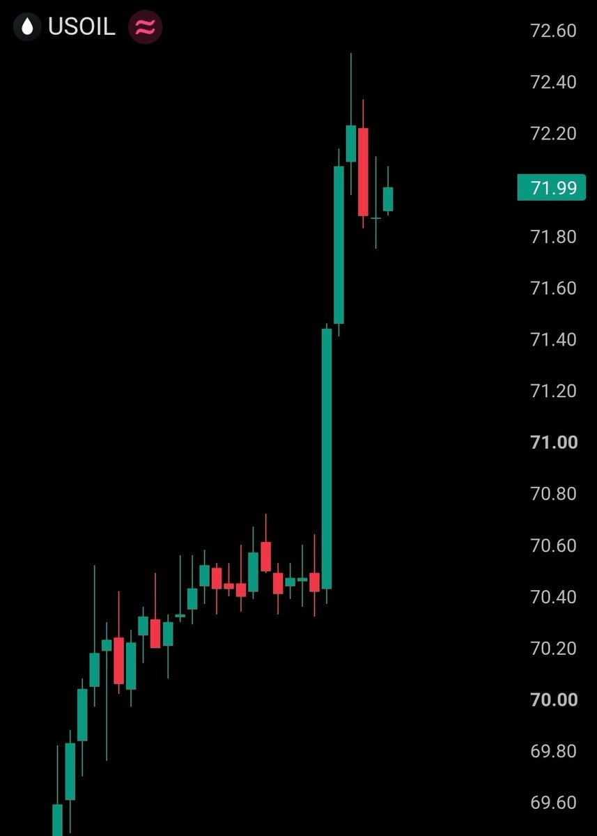 Crypto_Jargon's tweet photo. 🚨 BREAKING: MARKETS ARE DUMPING AFTER THE U.S. REVOKED IRAN'S OIL EXPORT LICENSE.

Read that again.

Oil just spiked over 5%. Brent is above $76. WTI above $72.

Nasdaq is red. The Dow slipped below 53,000.

This started in Asia, where Samsung fell nearly 7% on the SAME DAY it posted record earnings, and Kospi dropped nearly 5%.

When a sanctions reversal in the Middle East moves markets in Seoul before Wall Street even opens, that tells you how connected this all is now.

Most people are still watching the Strait. They should be watching their portfolio.