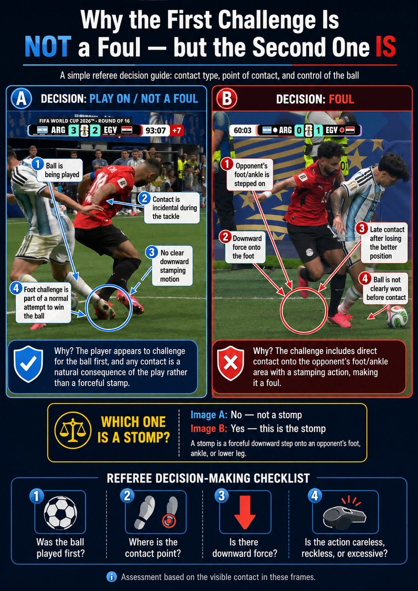 loserlime's tweet photo. @DeMoLIRI_PS5 @azxhrr @H_Olow @CFCMods He got the ball first you brainlet, then salah trips on alvarez foot after the ball is behind him https://t.co/YY0Wy9bFHa